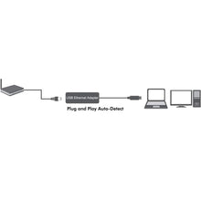 Lade das Bild in den Galerie-Viewer, GOLDEN USB 2.0 Ethernet Adapter zu RJ45 100Mbps Ethernet Netzwerkadapter Netzwerk-Adapter
